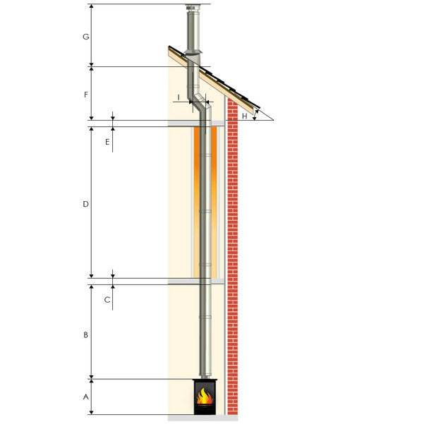 6" Twin Wall Flue Packs - Double storey straight up internal flue system with offset 6" - Stainless Steel