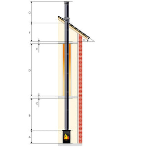 6" Twin Wall Flue Packs - Double storey straight up internal flue system 6" Stainless Steel