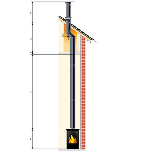 6" Twin Wall Flue Packs - Single storey straight up internal flue system with offset 6" Matt Black