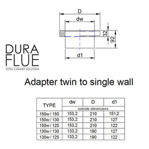 5" Insulated Twin Wall - Increasing Adaptors - Matt Black