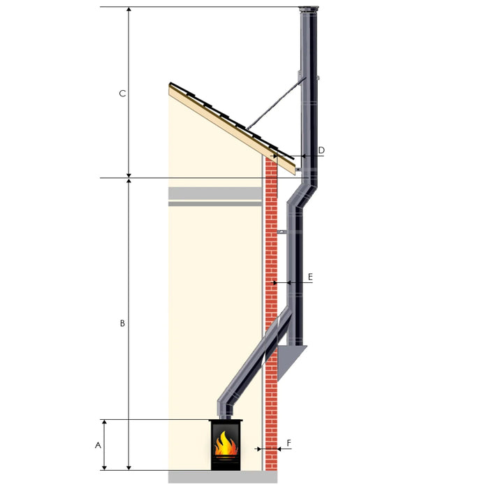Single Storey External 5" Twin Wall Flue System With Offset - Matt Black