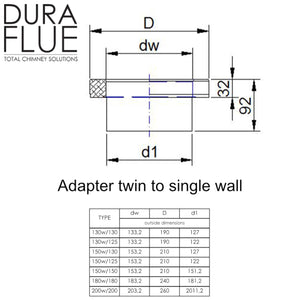 5" Insulated Twin Wall - Standard Adaptors