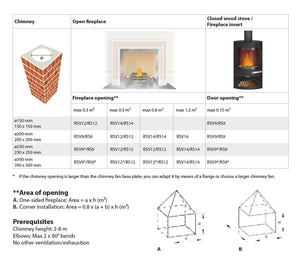Exodraft Chimney Fans - Temperature Sensor and Mounting Kit for Constant Pressure Regulations