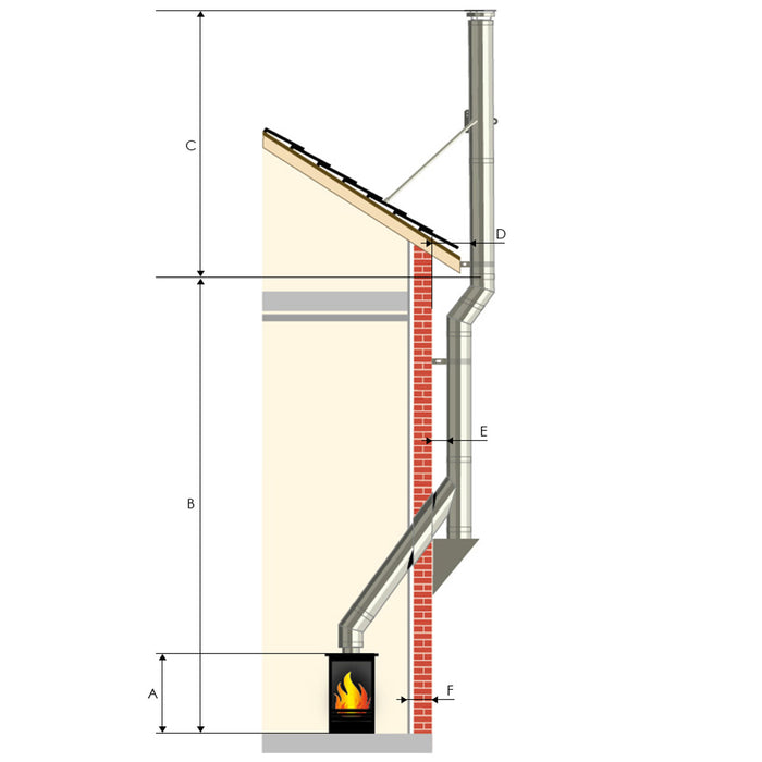 Single Storey External 5" Twin Wall Flue System With Offset - Stainless Steel
